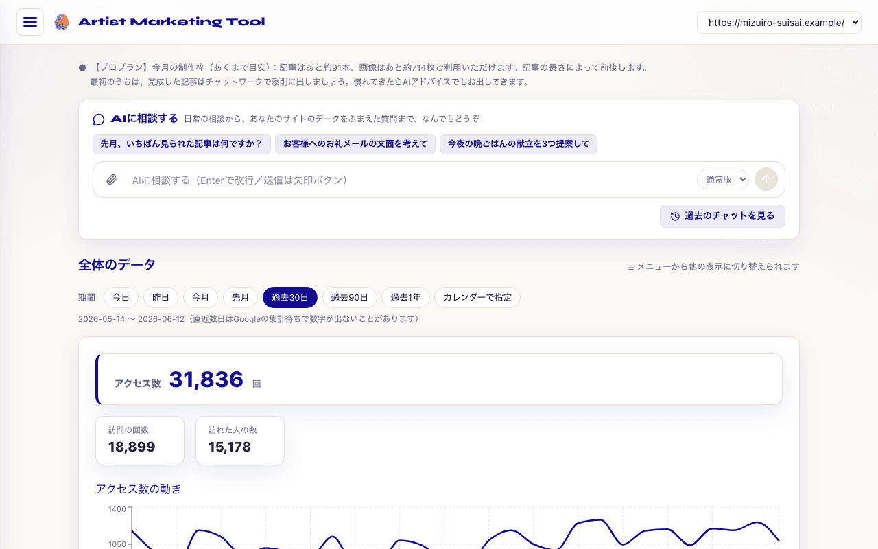 データ解析の画面 1